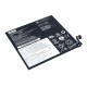 Аккумуляторная батарея (SB10W86020) для ноутбука Lenovo L19C3PG0 3.84V 8286mAh