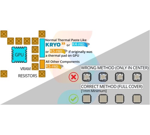 Термопрокладка жидкая K5 PRO Computer Systems 10г, 5.3Вт/(м*К)